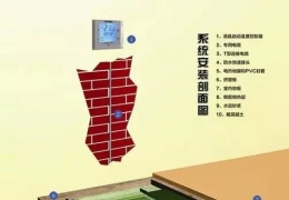 佳木斯專家驚呼：如此供暖，建筑怎能不節(jié)能！